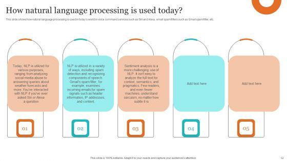 Leveraging_NLP_To_Enhance_Operational_Efficiency_Ppt_PowerPoint_Presentation_Complete_Deck_With_Slides_Slide_52.jpg