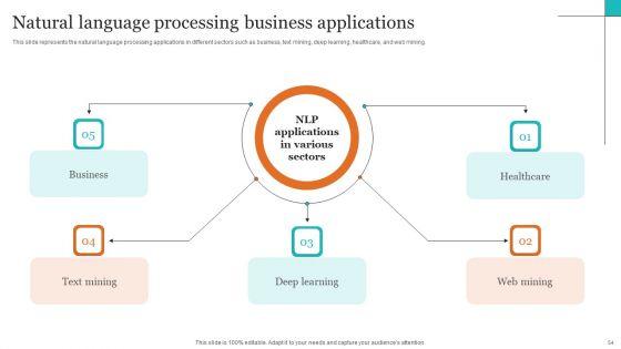 Leveraging_NLP_To_Enhance_Operational_Efficiency_Ppt_PowerPoint_Presentation_Complete_Deck_With_Slides_Slide_54.jpg