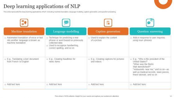 Leveraging_NLP_To_Enhance_Operational_Efficiency_Ppt_PowerPoint_Presentation_Complete_Deck_With_Slides_Slide_61.jpg