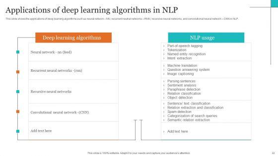 Leveraging_NLP_To_Enhance_Operational_Efficiency_Ppt_PowerPoint_Presentation_Complete_Deck_With_Slides_Slide_62.jpg
