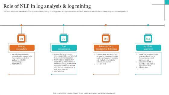 Leveraging_NLP_To_Enhance_Operational_Efficiency_Role_Of_NLP_In_Log_Analysis_And_Log_Mining_Portrait_PDF_Slide_1.jpg