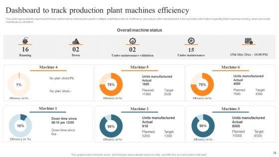 Leveraging_Predictive_Maintenance_To_Enhance_Production_Process_Ppt_PowerPoint_Presentation_Complete_Deck_With_Slides_Slide_32.jpg