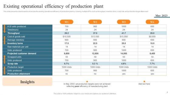 Leveraging_Predictive_Maintenance_To_Enhance_Production_Process_Ppt_PowerPoint_Presentation_Complete_Deck_With_Slides_Slide_7.jpg