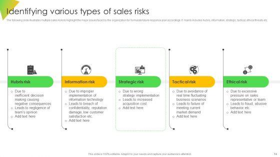 Leveraging_Risk_Management_Strategies_To_Optimize_Sales_Team_Performance_Ppt_PowerPoint_Presentation_Complete_Deck_Slide_14.jpg