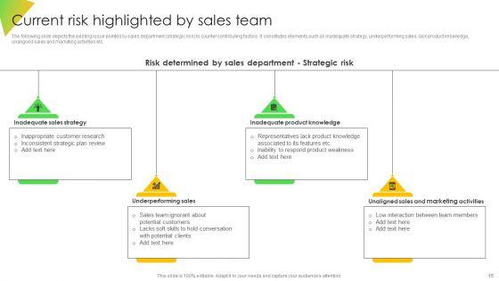 Leveraging_Risk_Management_Strategies_To_Optimize_Sales_Team_Performance_Ppt_PowerPoint_Presentation_Complete_Deck_Slide_15.jpg