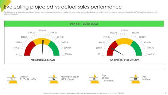 Leveraging_Risk_Management_Strategies_To_Optimize_Sales_Team_Performance_Ppt_PowerPoint_Presentation_Complete_Deck_Slide_17.jpg