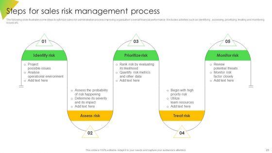 Leveraging_Risk_Management_Strategies_To_Optimize_Sales_Team_Performance_Ppt_PowerPoint_Presentation_Complete_Deck_Slide_23.jpg