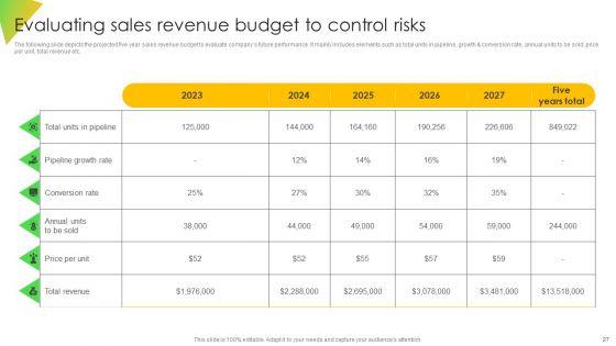 Leveraging_Risk_Management_Strategies_To_Optimize_Sales_Team_Performance_Ppt_PowerPoint_Presentation_Complete_Deck_Slide_27.jpg