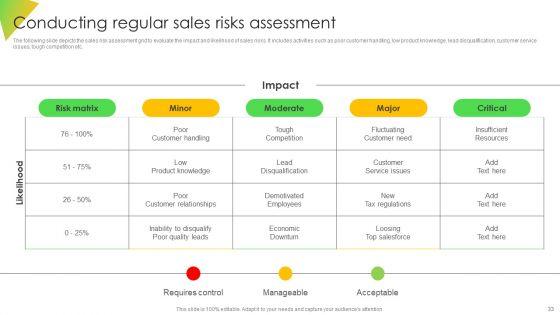 Leveraging_Risk_Management_Strategies_To_Optimize_Sales_Team_Performance_Ppt_PowerPoint_Presentation_Complete_Deck_Slide_33.jpg
