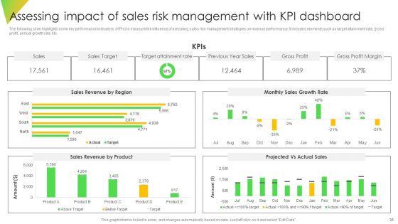 Leveraging_Risk_Management_Strategies_To_Optimize_Sales_Team_Performance_Ppt_PowerPoint_Presentation_Complete_Deck_Slide_35.jpg