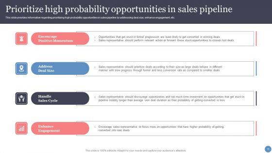 Leveraging_Sales_Funnel_To_Enhance_Consumer_Relationships_And_Earnings_Ppt_PowerPoint_Presentation_Complete_With_Slides_Slide_13.jpg