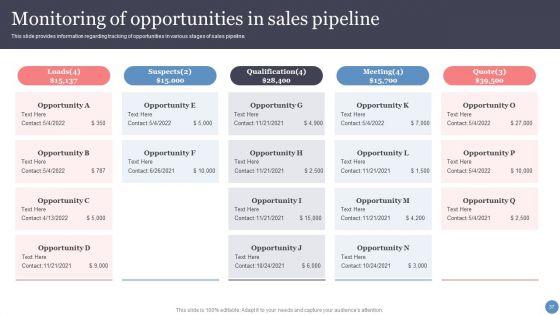 Leveraging_Sales_Funnel_To_Enhance_Consumer_Relationships_And_Earnings_Ppt_PowerPoint_Presentation_Complete_With_Slides_Slide_37.jpg