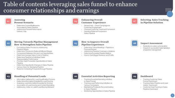 Leveraging_Sales_Funnel_To_Enhance_Consumer_Relationships_And_Earnings_Ppt_PowerPoint_Presentation_Complete_With_Slides_Slide_3.jpg