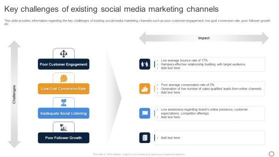 Leveraging_Twitter_For_Social_Key_Challenges_Of_Existing_Social_Media_Marketing_Channels_Demonstration_PDF_Slide_1.jpg