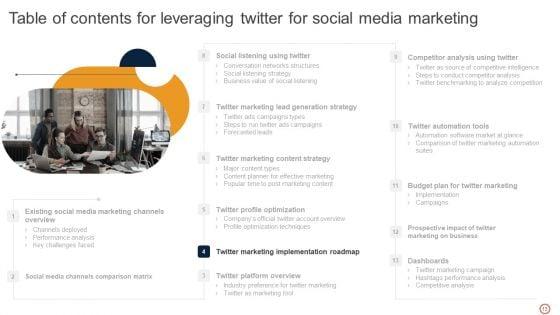 Leveraging_Twitter_For_Social_Media_Marketing_Ppt_PowerPoint_Presentation_Complete_Deck_With_Slides_Slide_13.jpg