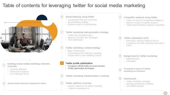 Leveraging_Twitter_For_Social_Media_Marketing_Ppt_PowerPoint_Presentation_Complete_Deck_With_Slides_Slide_15.jpg