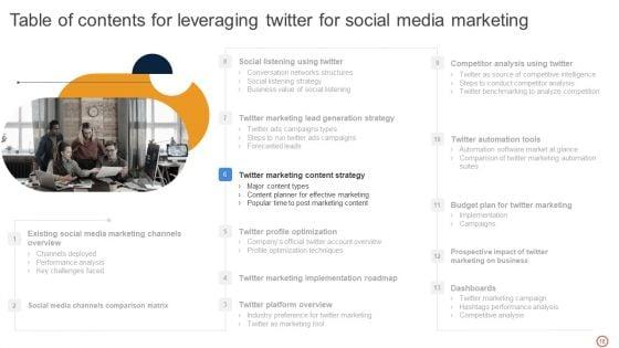 Leveraging_Twitter_For_Social_Media_Marketing_Ppt_PowerPoint_Presentation_Complete_Deck_With_Slides_Slide_18.jpg