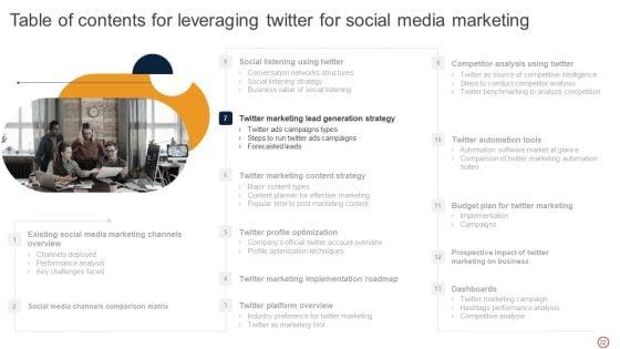 Leveraging_Twitter_For_Social_Media_Marketing_Ppt_PowerPoint_Presentation_Complete_Deck_With_Slides_Slide_22.jpg