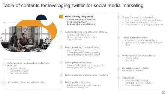 Leveraging_Twitter_For_Social_Media_Marketing_Ppt_PowerPoint_Presentation_Complete_Deck_With_Slides_Slide_26.jpg