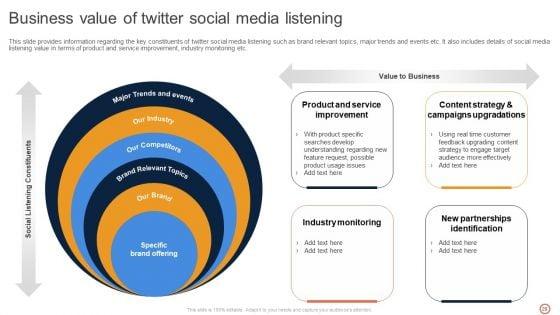 Leveraging_Twitter_For_Social_Media_Marketing_Ppt_PowerPoint_Presentation_Complete_Deck_With_Slides_Slide_29.jpg