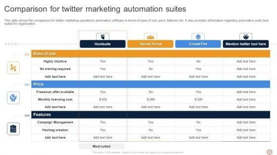 Leveraging_Twitter_For_Social_Media_Marketing_Ppt_PowerPoint_Presentation_Complete_Deck_With_Slides_Slide_36.jpg