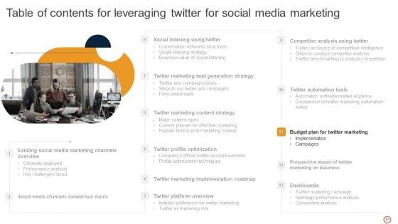 Leveraging_Twitter_For_Social_Media_Marketing_Ppt_PowerPoint_Presentation_Complete_Deck_With_Slides_Slide_37.jpg