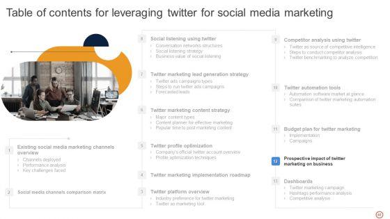 Leveraging_Twitter_For_Social_Media_Marketing_Ppt_PowerPoint_Presentation_Complete_Deck_With_Slides_Slide_40.jpg