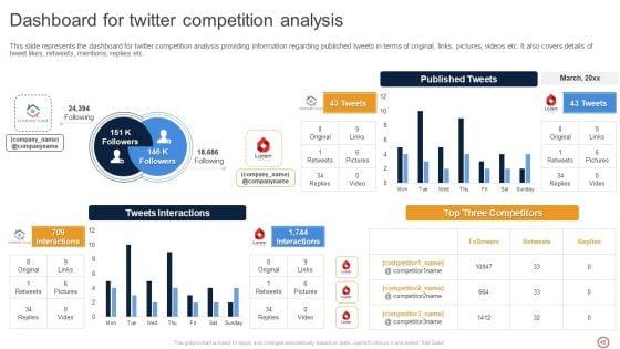 Leveraging_Twitter_For_Social_Media_Marketing_Ppt_PowerPoint_Presentation_Complete_Deck_With_Slides_Slide_45.jpg