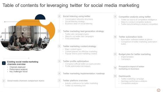 Leveraging_Twitter_For_Social_Media_Marketing_Ppt_PowerPoint_Presentation_Complete_Deck_With_Slides_Slide_4.jpg