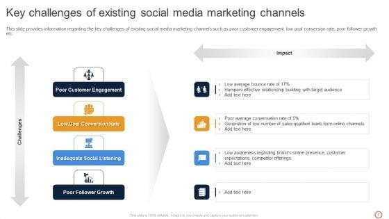 Leveraging_Twitter_For_Social_Media_Marketing_Ppt_PowerPoint_Presentation_Complete_Deck_With_Slides_Slide_7.jpg