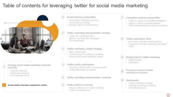 Leveraging_Twitter_For_Social_Media_Marketing_Ppt_PowerPoint_Presentation_Complete_Deck_With_Slides_Slide_8.jpg