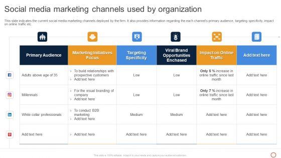 Leveraging_Twitter_For_Social_Social_Media_Marketing_Channels_Used_By_Organization_Background_PDF_Slide_1.jpg