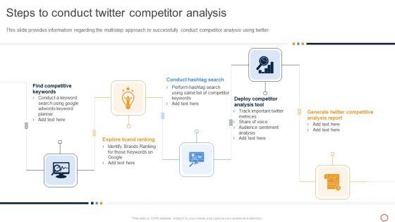 Leveraging_Twitter_For_Social_Steps_To_Conduct_Twitter_Competitor_Analysis_Inspiration_PDF_Slide_1.jpg