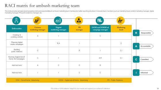 Leveraging_Vast_Sports_Audience_With_Ambush_Marketing_Strategies_Ppt_PowerPoint_Presentation_Complete_Deck_With_Slides_Slide_35.jpg