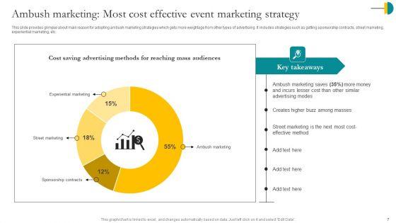 Leveraging_Vast_Sports_Audience_With_Ambush_Marketing_Strategies_Ppt_PowerPoint_Presentation_Complete_Deck_With_Slides_Slide_7.jpg