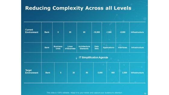 Levers_Of_IT_Simplification_Ppt_PowerPoint_Presentation_Complete_Deck_With_Slides_Slide_12.jpg