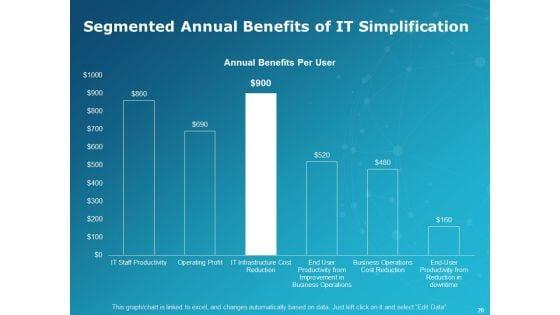 Levers_Of_IT_Simplification_Ppt_PowerPoint_Presentation_Complete_Deck_With_Slides_Slide_20.jpg