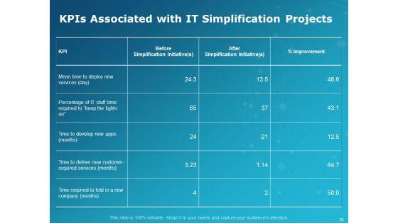 Levers_Of_IT_Simplification_Ppt_PowerPoint_Presentation_Complete_Deck_With_Slides_Slide_21.jpg