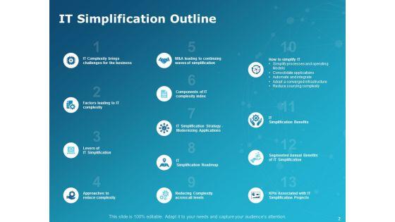 Levers_Of_IT_Simplification_Ppt_PowerPoint_Presentation_Complete_Deck_With_Slides_Slide_2.jpg