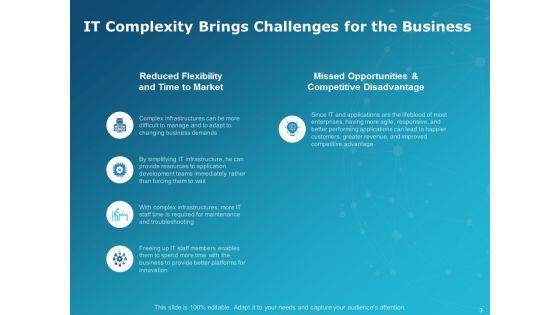 Levers_Of_IT_Simplification_Ppt_PowerPoint_Presentation_Complete_Deck_With_Slides_Slide_3.jpg