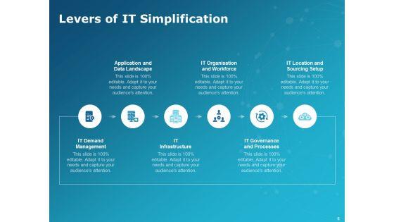 Levers_Of_IT_Simplification_Ppt_PowerPoint_Presentation_Complete_Deck_With_Slides_Slide_6.jpg