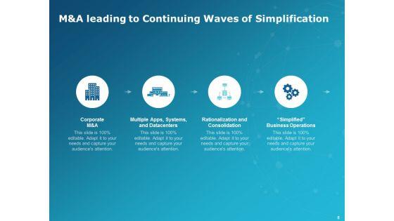 Levers_Of_IT_Simplification_Ppt_PowerPoint_Presentation_Complete_Deck_With_Slides_Slide_8.jpg
