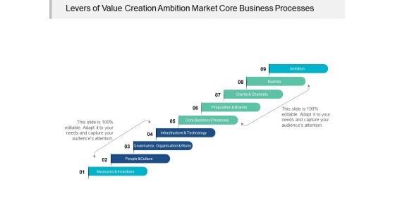 Levers_Of_Value_Creation_Ambition_Market_Core_Business_Processes_Ppt_PowerPoint_Presentation_Ideas_Guidelines_Slide_1.jpg