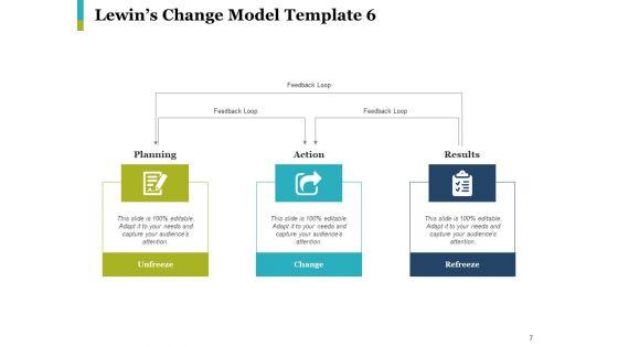 Lewin_Change_Management_Model_Ppt_PowerPoint_Presentation_Complete_Deck_With_Slides_Slide_7.jpg