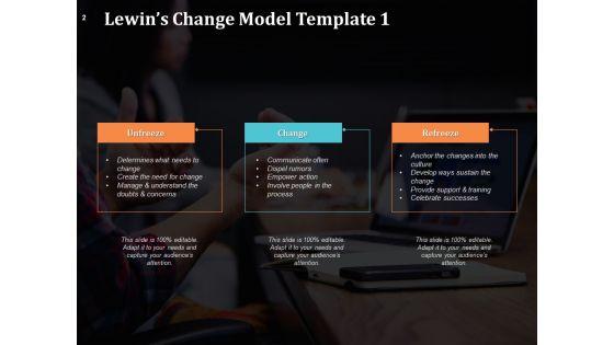 Lewin_Transformation_Model_Ppt_PowerPoint_Presentation_Complete_Deck_With_Slides_Slide_2.jpg