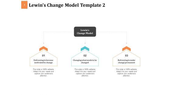 Lewin_Transformation_Model_Ppt_PowerPoint_Presentation_Complete_Deck_With_Slides_Slide_3.jpg