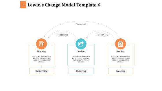 Lewin_Transformation_Model_Ppt_PowerPoint_Presentation_Complete_Deck_With_Slides_Slide_7.jpg