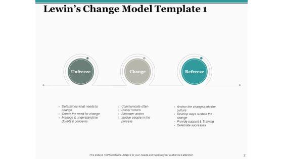 Lewins_Change_Model_Ppt_PowerPoint_Presentation_Complete_Deck_With_Slides_Slide_2.jpg