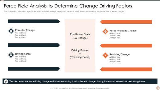 Lewins_Force_Field_Assesment_Ppt_PowerPoint_Presentation_Complete_Deck_With_Slides_Slide_2.jpg
