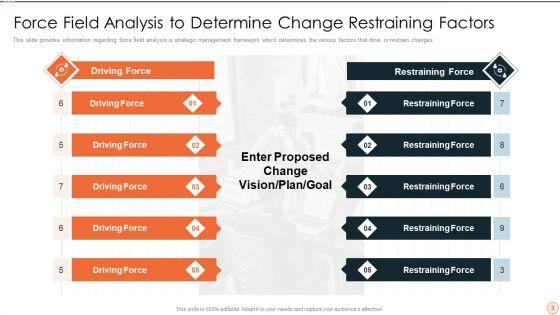 Lewins_Force_Field_Assesment_Ppt_PowerPoint_Presentation_Complete_Deck_With_Slides_Slide_3.jpg